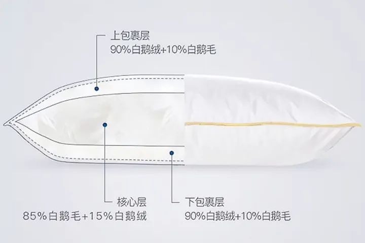 不同规格的羽毛绒各有哪些用途？